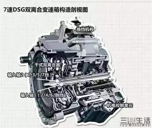 双离合变速器干式和湿式怎么区分,双离合变速器是干式还是湿式