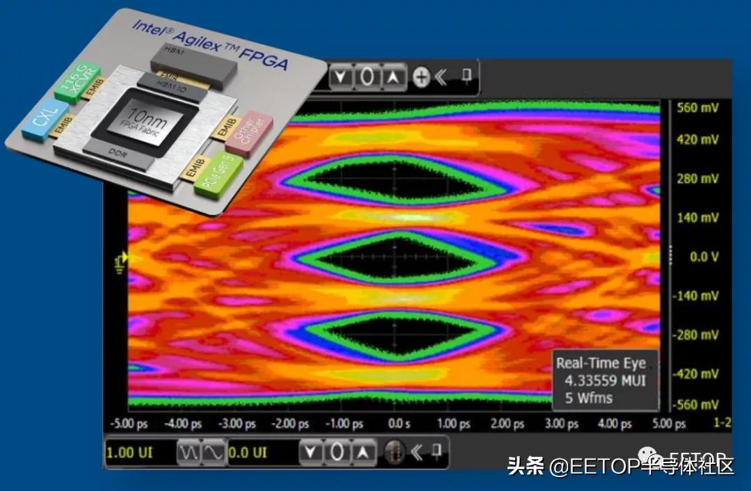 英特尔处理器vs酷睿,英特尔vs锐龙