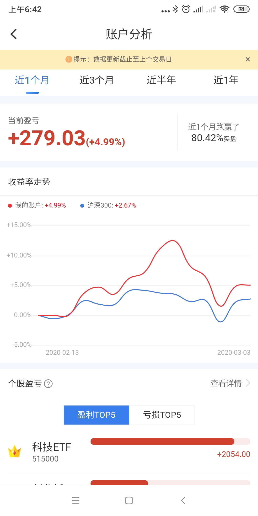 股市炒股的八条心得,炒股新手必看十大误区