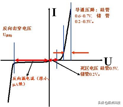 整流二极管正负极,整流二极管和稳压二极管图片