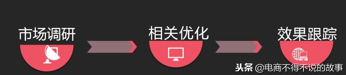 亚马逊运营广告优化,亚马逊运营如何优化店铺