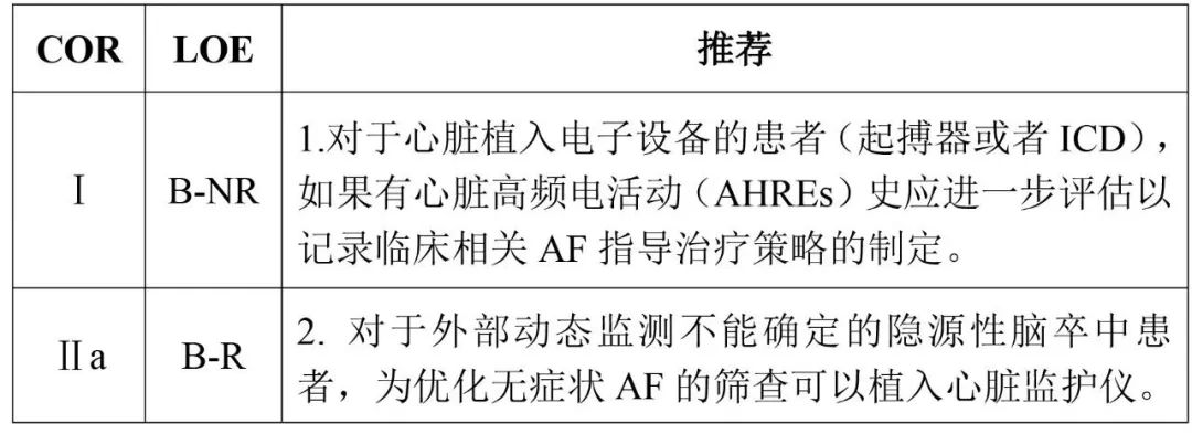 房颤防治指南2019,新版房颤诊断和管理指南发布