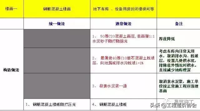 万科建筑施工讲解,万科最新施工标准
