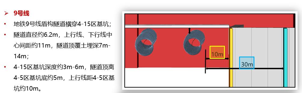 上海基坑多深需要专家论证,上海市对深基坑如何要求的