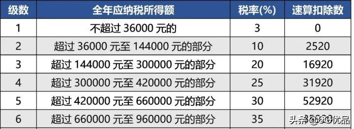 退税注意事项视频,个人所得税退税实操视频