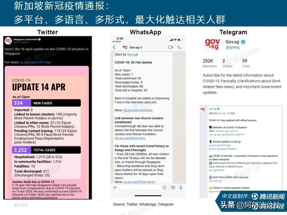 新冠疫情世界经济发展现状,互联网新型肺炎疫情通报
