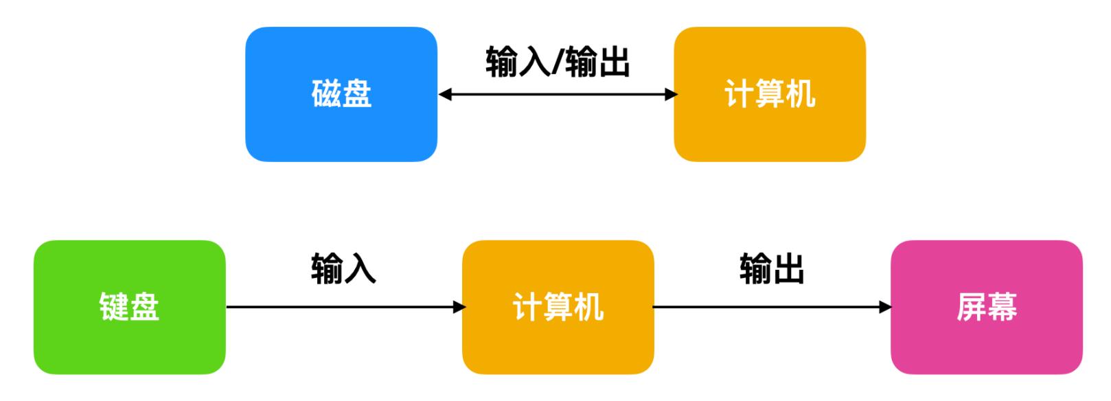 十遍都没看懂的原理,大家能看懂其中的原理吗