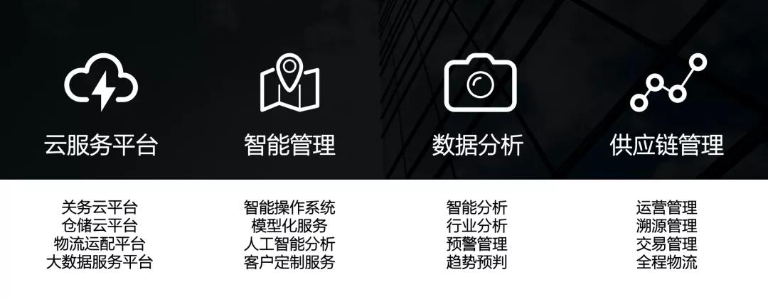 对标AmberRoad，万汇链或通过云服务改变中国企业的全球贸易方式