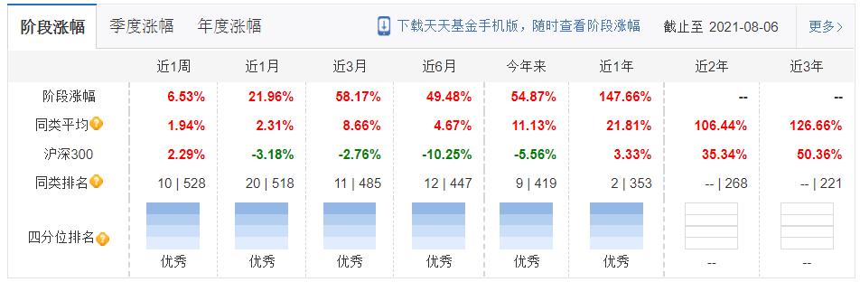 建信基金有哪些好的基金可以选择,建信基金日常公告系列