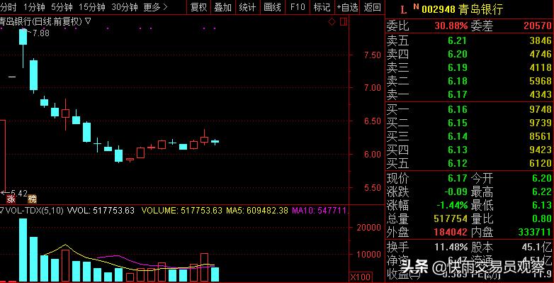 股民：踩到狗屎运，账户一个配号就中了新股，中一签能赚3000吗？