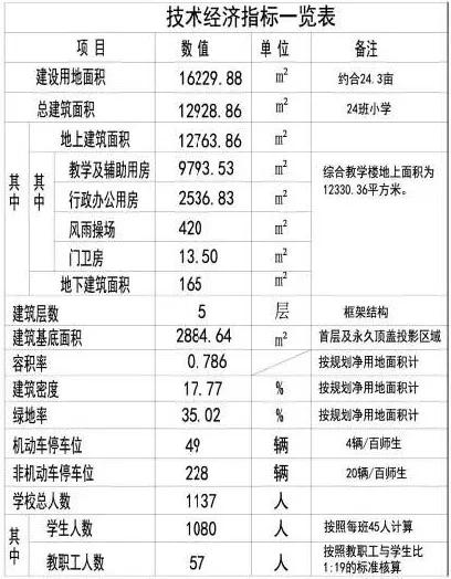 平顶山新建学校规划图,平顶山2023年五一路小学改造项目