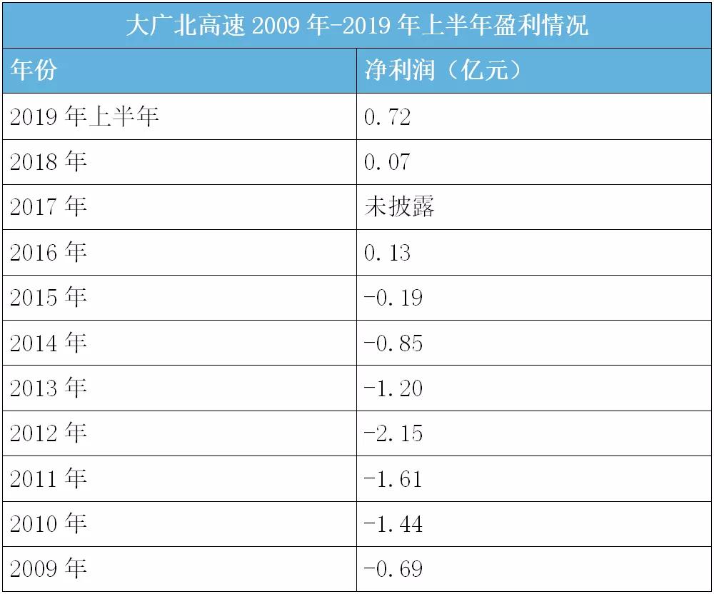 葛洲坝集团今年赚了多少钱,葛洲坝业务现状