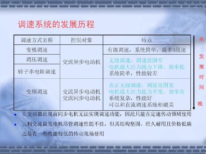 电梯变频器原理及接线图,变频器原理及接线图外接电位器