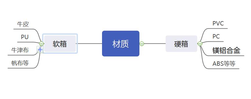 地平线八号旅行箱旗舰版,地平线8号和90分旅行箱哪个好看