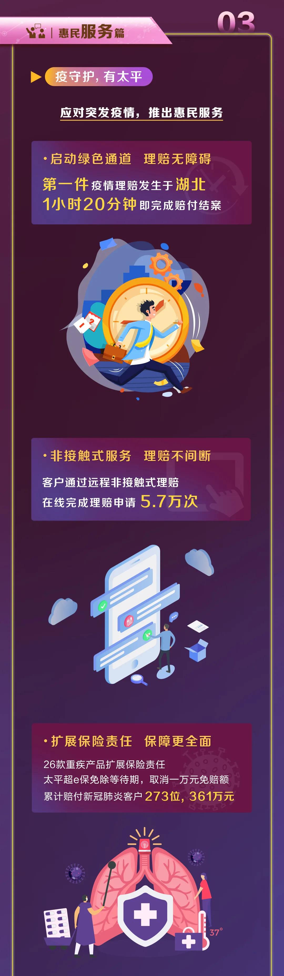 太平人寿保险的最新理赔政策,太平人寿重大疾病一般理赔多少