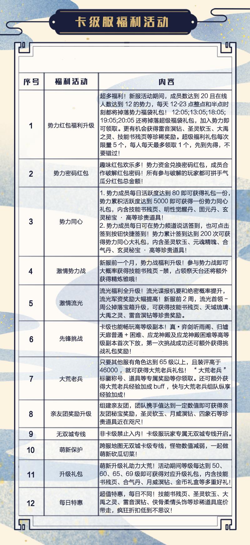 游戏攻略tips第十八期:《天下》PVE高等级玩法,专服称霸69级