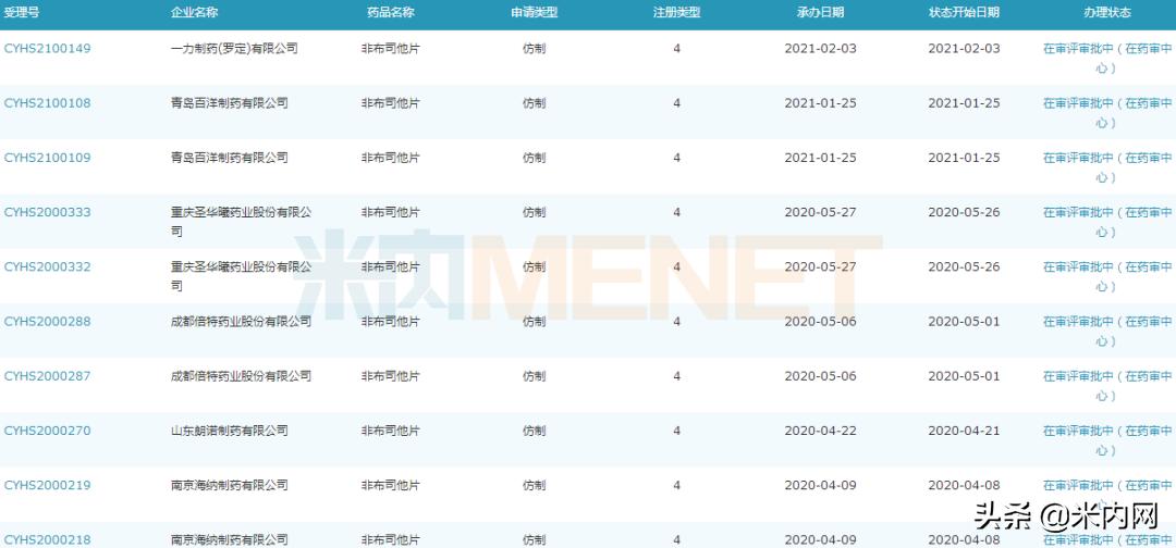 痛风药十大名牌排名中药,痛风药榜一