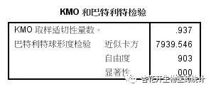 怎么用spss分析问卷中因子分析,如何用spss对问卷维度因子分析