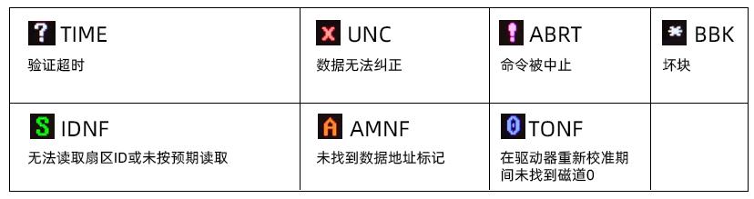 mhdd修复硬盘坏道教程,mhdd坏道记录怎么查看