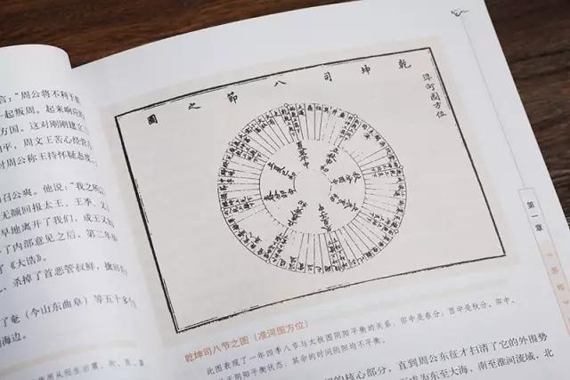 《易经》六十四个哲理，回答人生六十四个怎么办