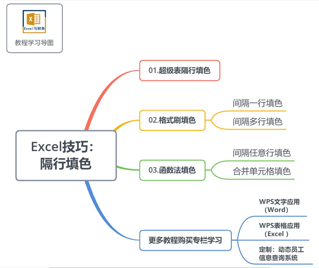 Excel表格填充颜色的快捷键,excel表格填充颜色怎么操作