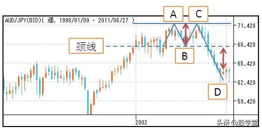 股市仙人指路形态图解,股市蜡烛图的形态与走势图解