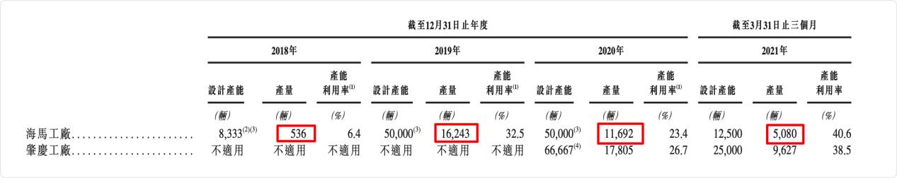 三年亏损40亿!卖完房产后,景柱拿什么让海马汽车“起死回生”?