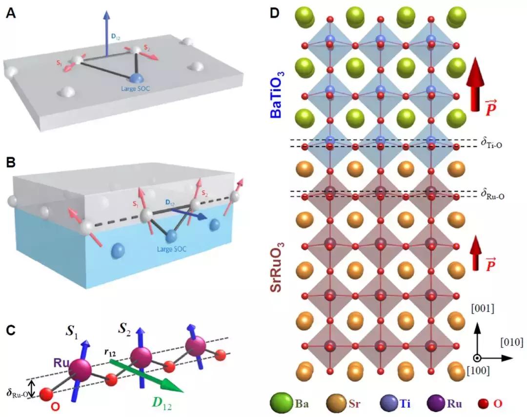 用铁电把玩磁性斯格明子
