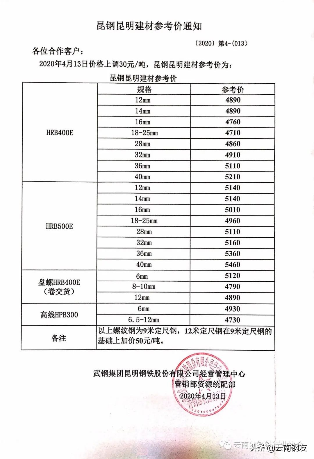 2020年5月昆明地区钢材市场价格,12月4日昆明钢材市场最新报价