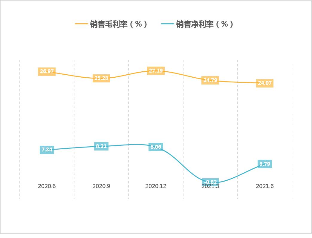 豪森股份分红了吗,豪森股票跌的原因