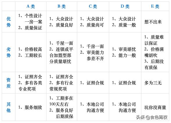 陌老板装修,陌老板装修视频