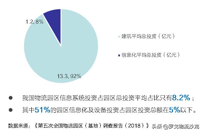 新基建智慧园区标准,新基建智能园区