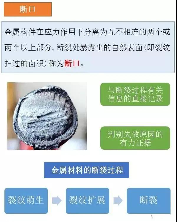材料表面裂纹分析,材料断口图谱