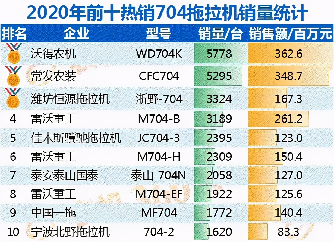 沃得奥龙704k拖拉机质量怎样,沃得奥龙704质量如何