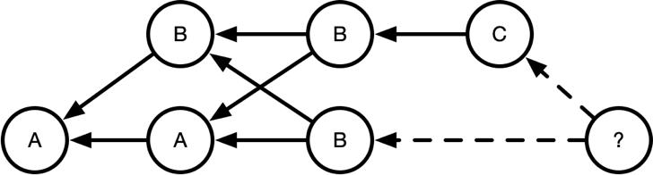 git把主分支合并到我的分支,tortoisegit分支合并