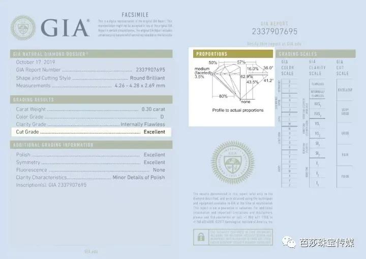 宝石的切割工艺,两分钟带你了解宝石切割