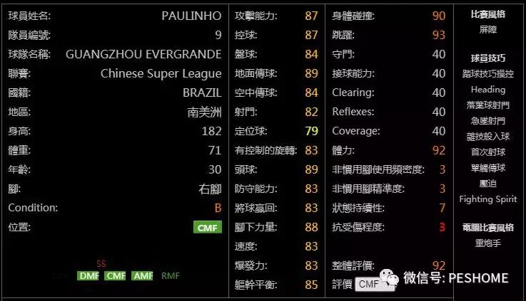 网易实况足球黑球排名,实况手游新赛季球员能力值变化