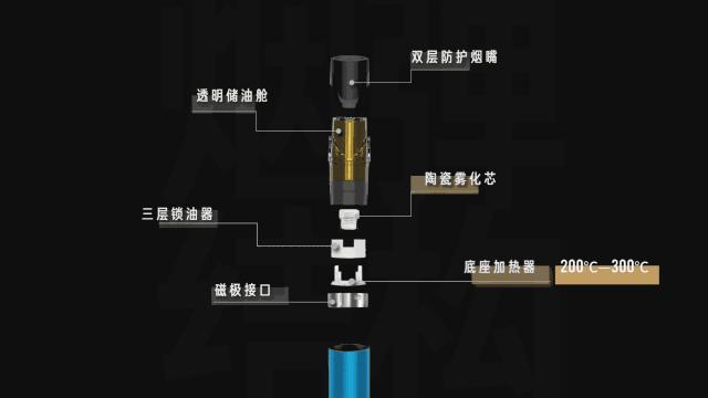 低焦油香烟是怎么做到的,低焦油的烟是怎么回事