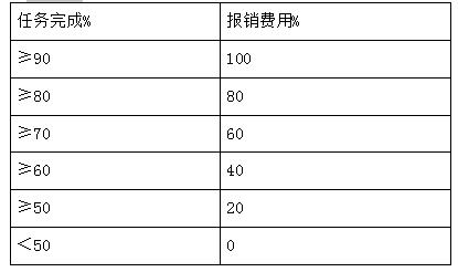 2019年员工激励制度,重庆员工股权激励方法