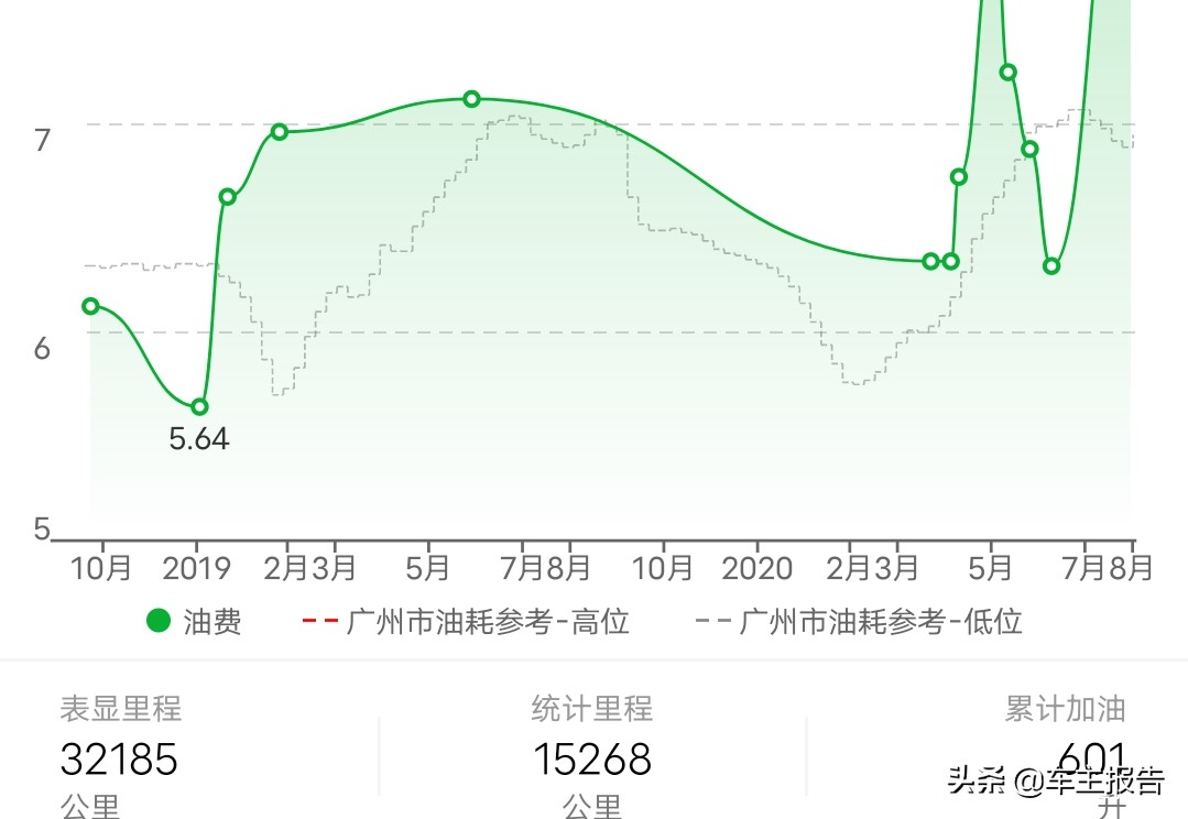 2021英朗油耗多少真实油耗百公里,2021款英朗结实吗