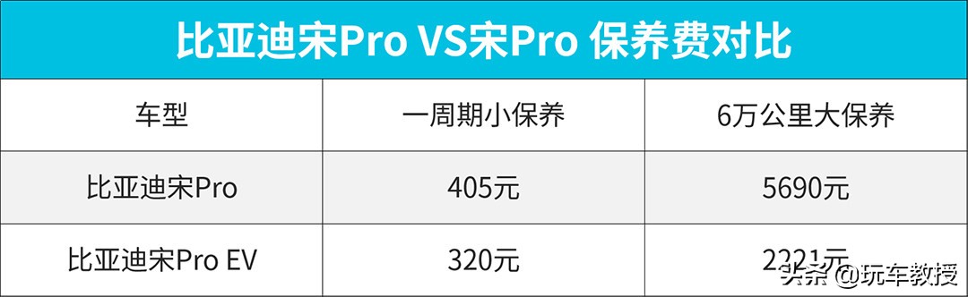 十几万的微型电动车买什么好,不到3万元的微型电动车你敢买吗
