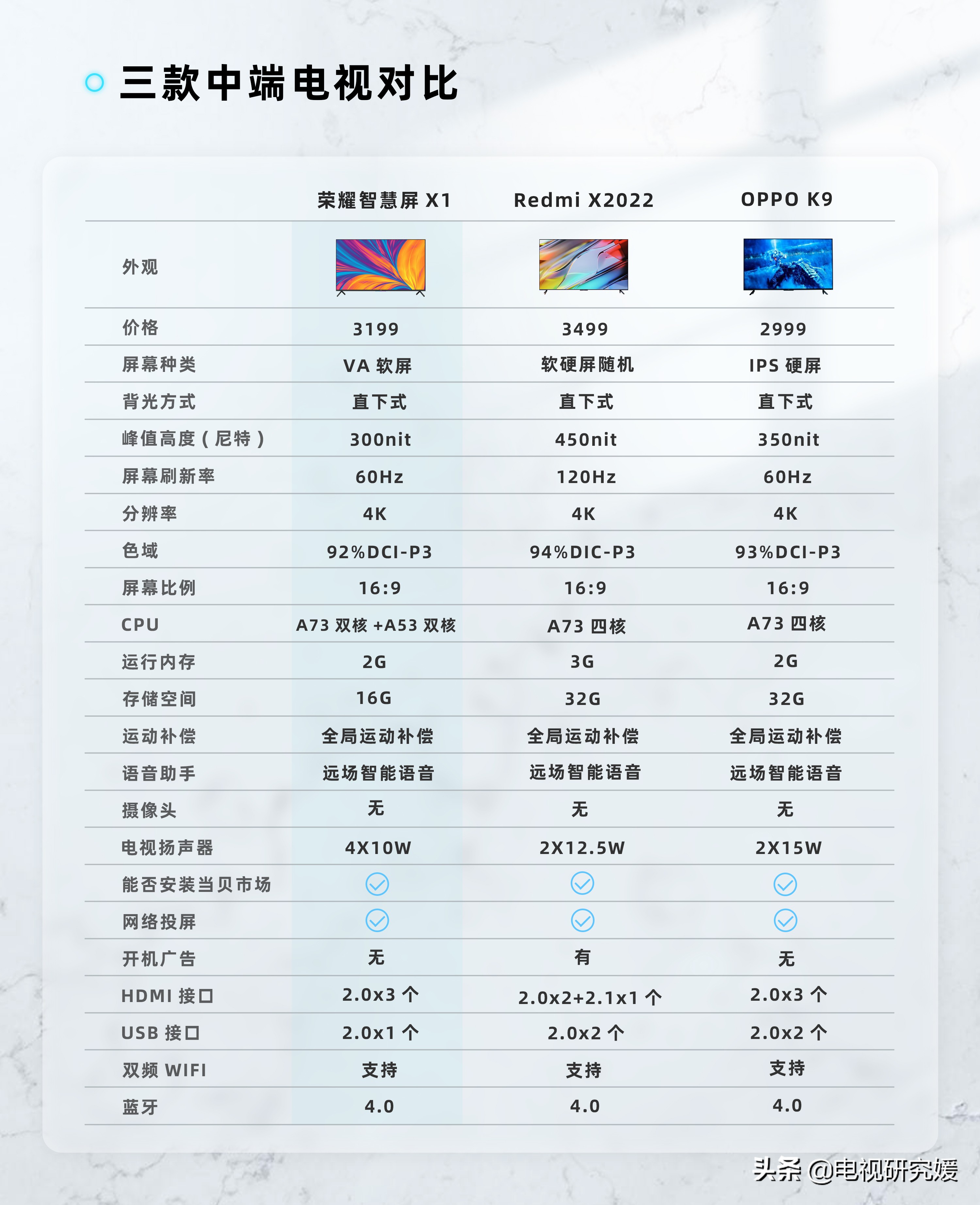 oppo电视真正的缺点和优点,国产电视哪4个牌子最好