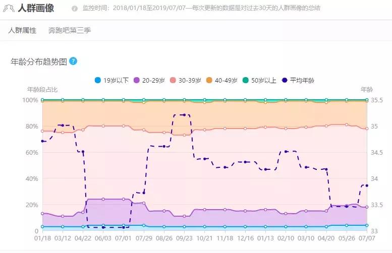 为什么说奔跑吧是七年八季,奔跑吧6季
