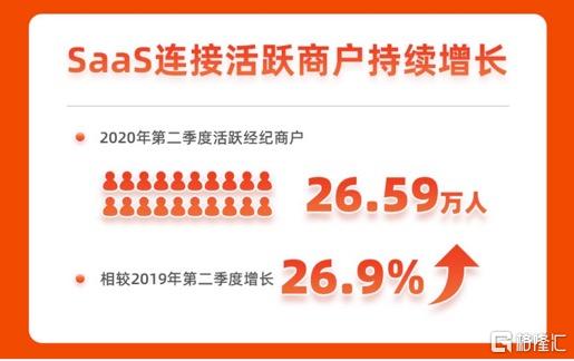 房多多为什么是saas,房多多saas