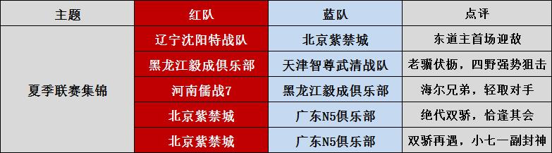 jj斗地主经典战役,jj斗地主往期回顾