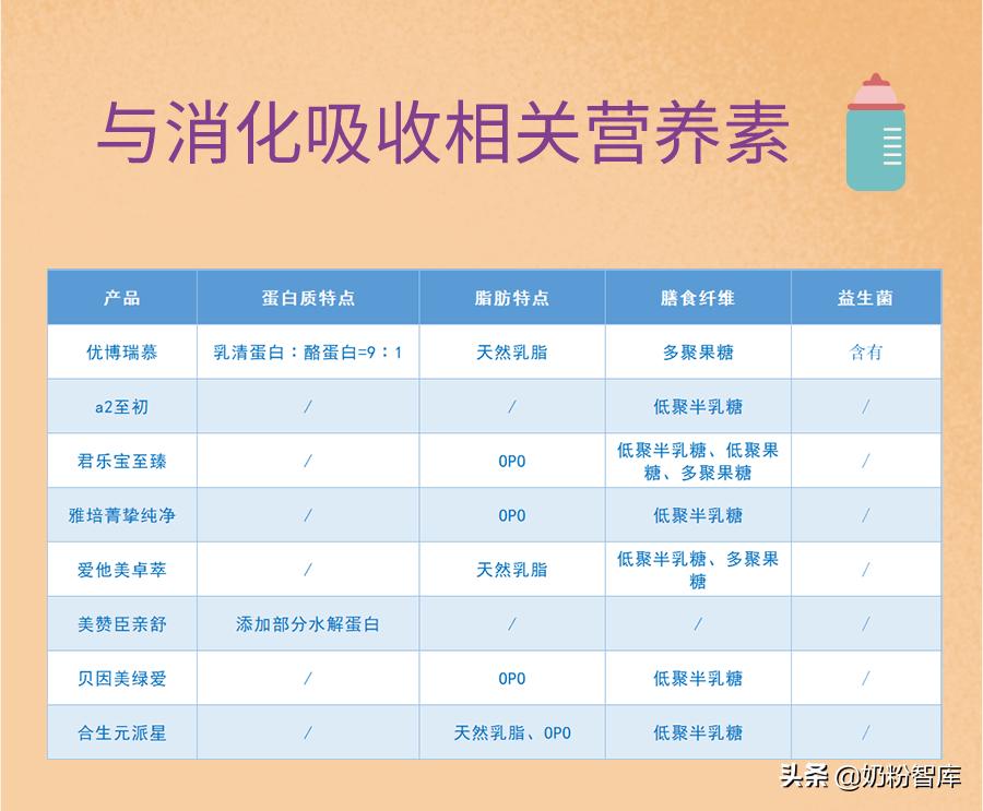 优博瑞慕同类型奶粉,优博瑞慕奶粉为什么那么细