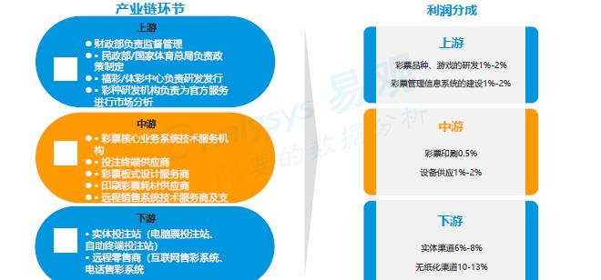 大数据计算彩票,大数据彩票分析公众号