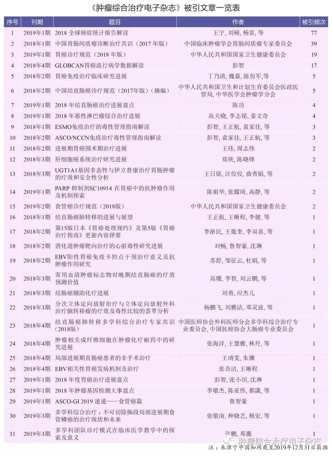 肿瘤治疗你需要了解的哪些事,肿瘤综合治疗指南