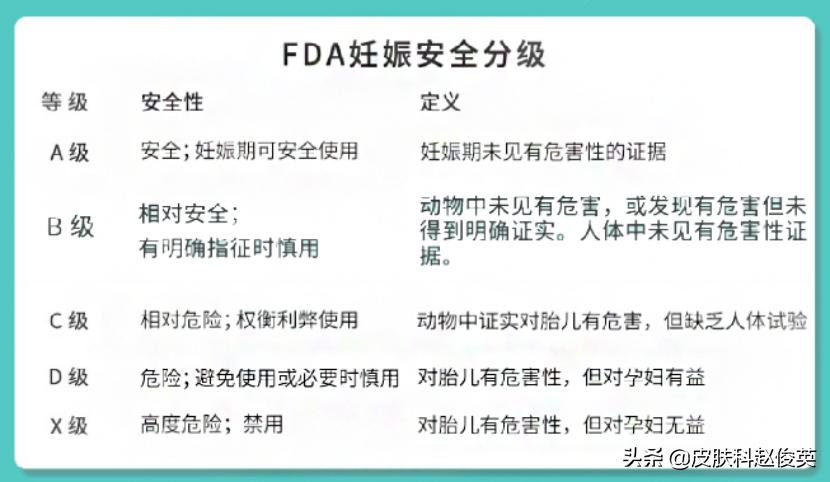 孕早期口内生疮咋办,哺乳期乳房生疮是什么症状