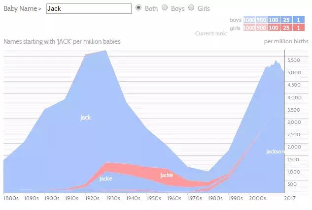 孩子的英语什么都不会怎么办,千万别给孩子起的英文名